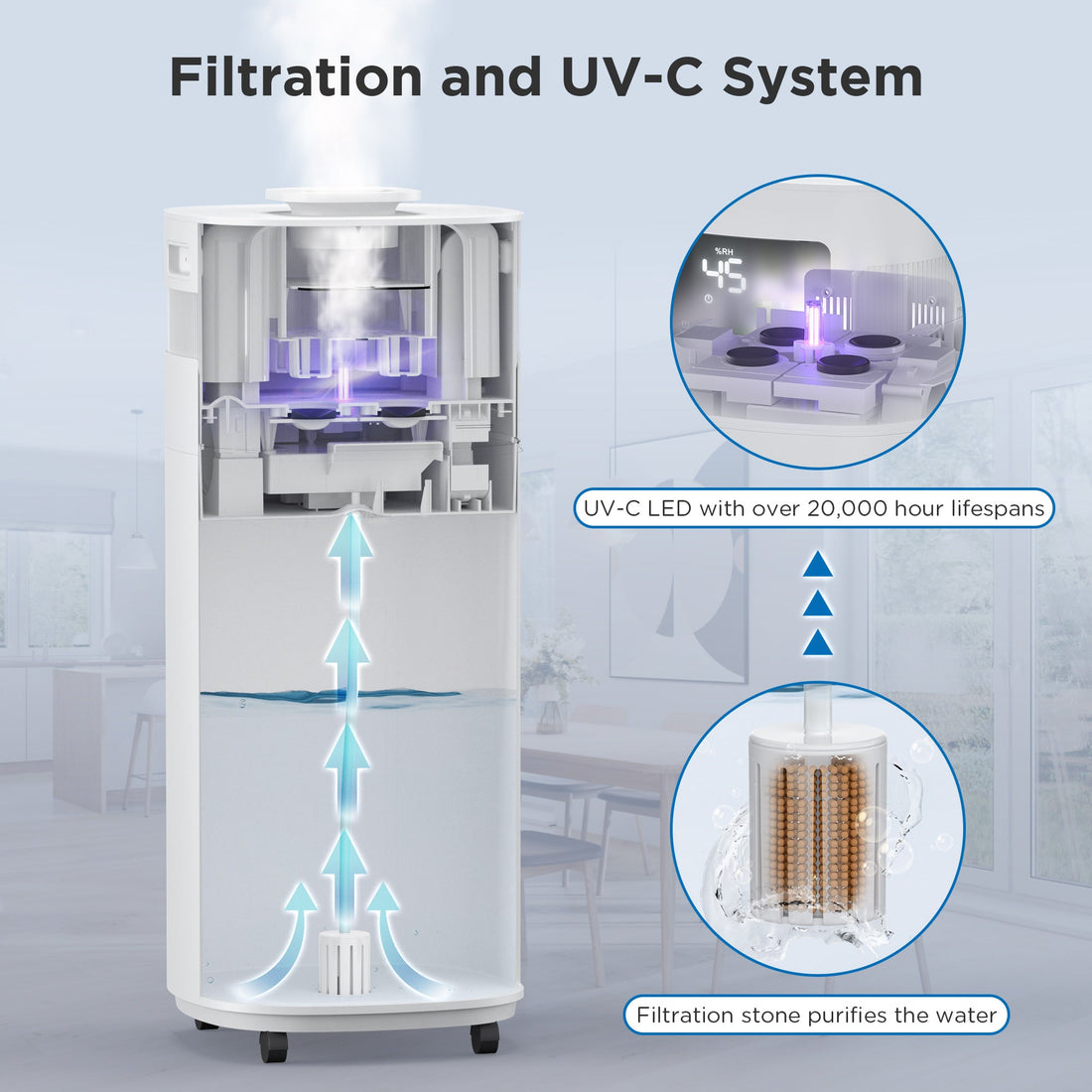 Greenland 5.3Gal Commercial Humidifier for Large Rooms, WiFi Enabled